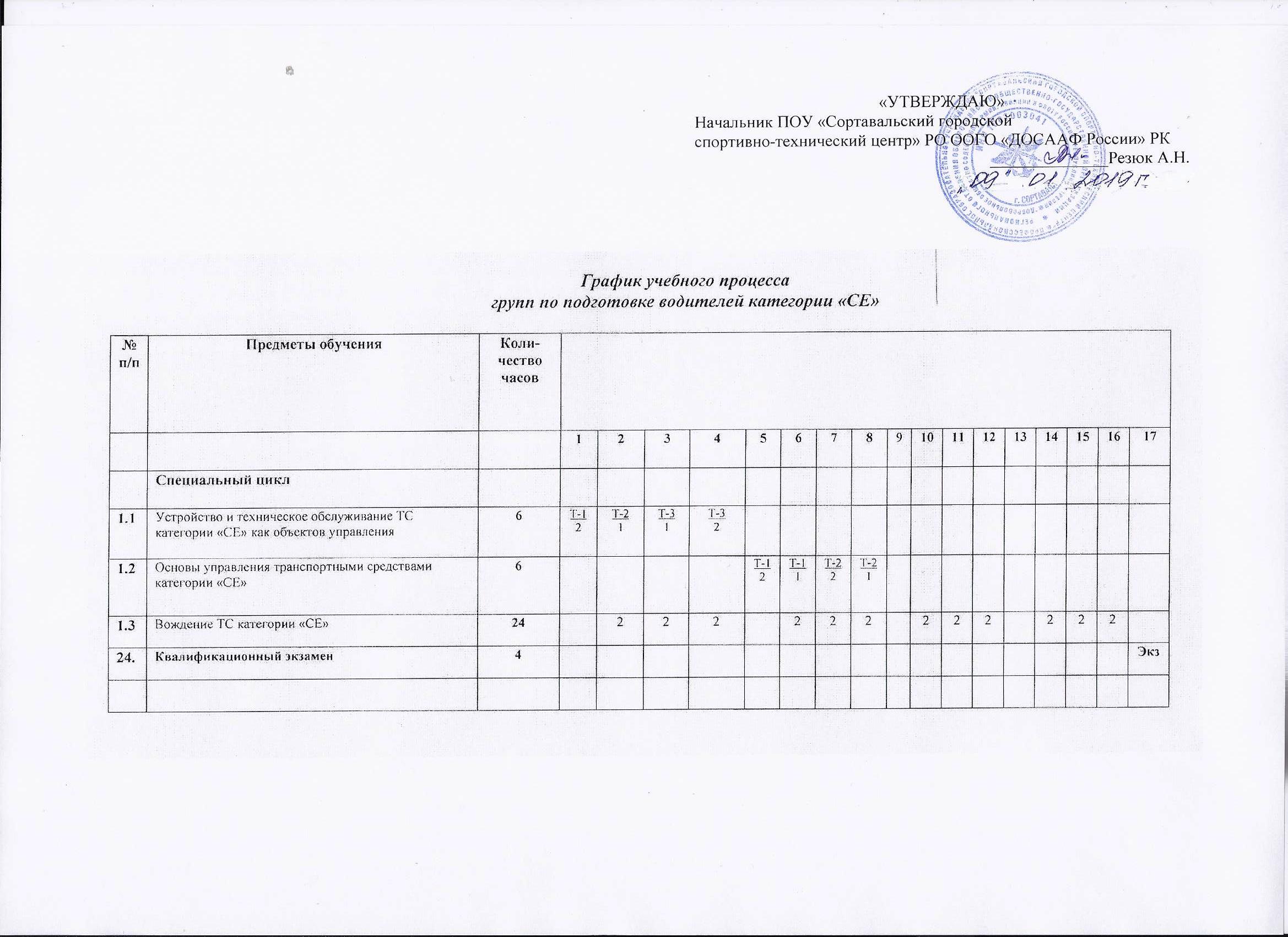 Календарный учебный график спо по фгос образец